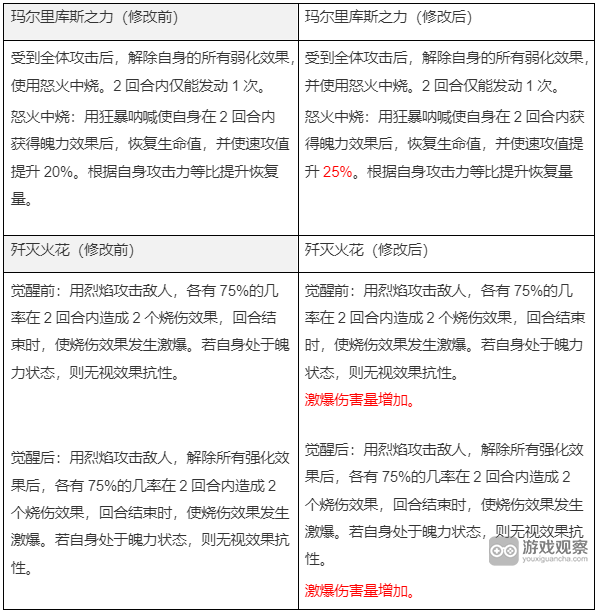 第七史诗国服10月12日技改详情一览