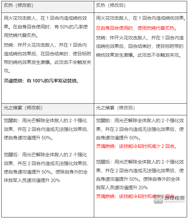 第七史诗国服10月12日技改详情一览