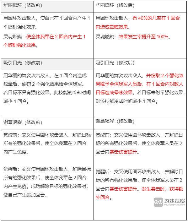第七史诗国服10月12日技改详情一览