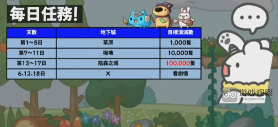 冒险岛国服猫猫虫联动活动奖励一览