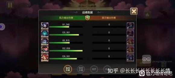 小冰冰传奇怀旧服幻境深处智力连击竞速阵容一览