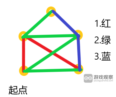 仙剑奇侠传之新的开始天女散花合击技能书位置攻略