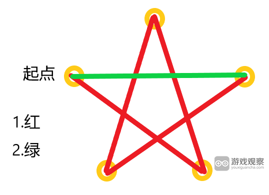 仙剑奇侠传之新的开始弦月斩合击技能书位置攻略