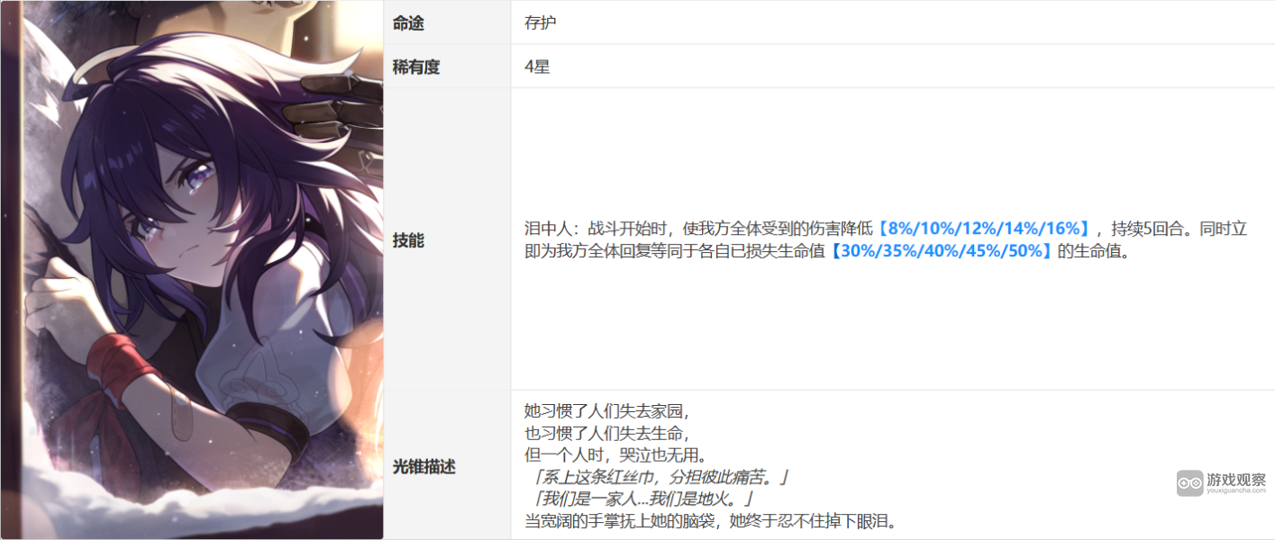 崩坏星穹铁道符玄光锥无专武优先级推荐