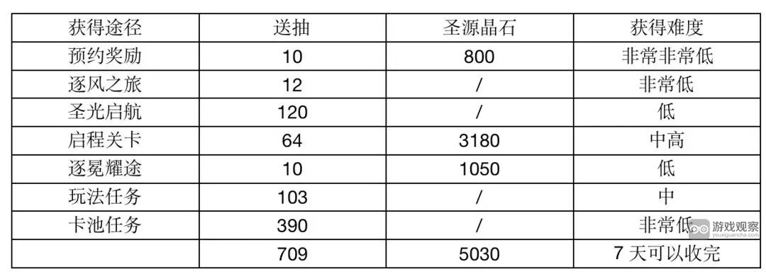 光隙解语开服送700抽是真的吗
