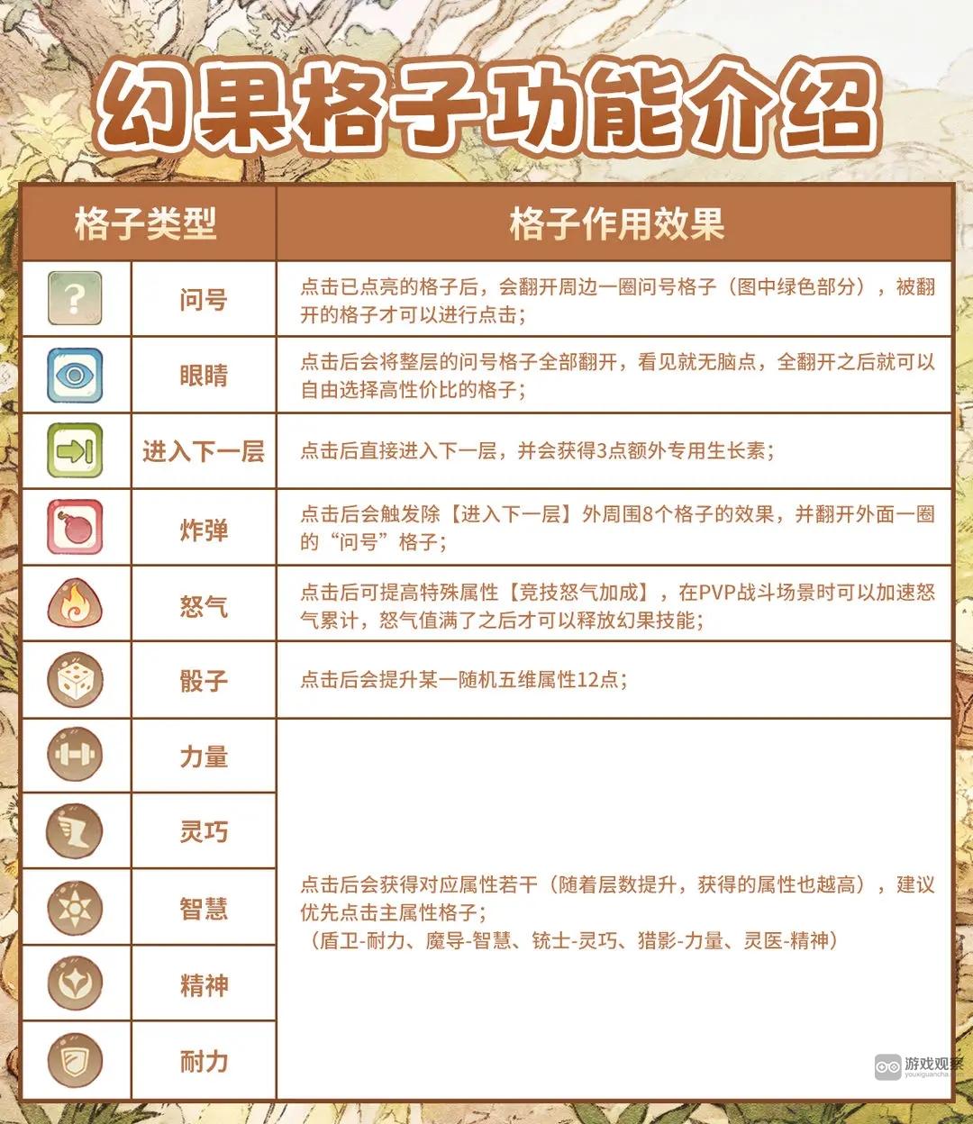 森之国度幻果培养攻略指南​