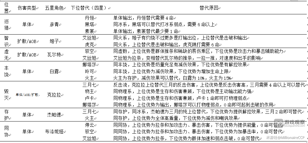 崩坏星穹铁道天裂一射满星混沌通关攻略详解