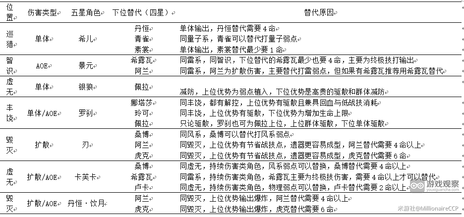 崩坏星穹铁道天裂一射满星混沌通关攻略详解