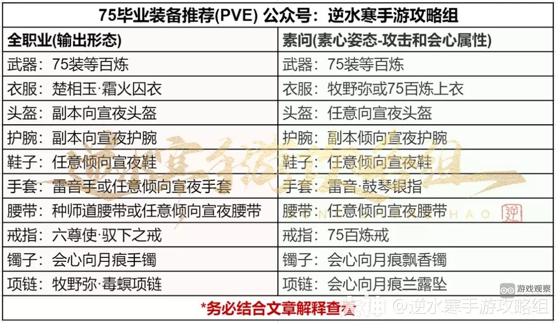 逆水寒手游75毕业装PVE搭配推荐