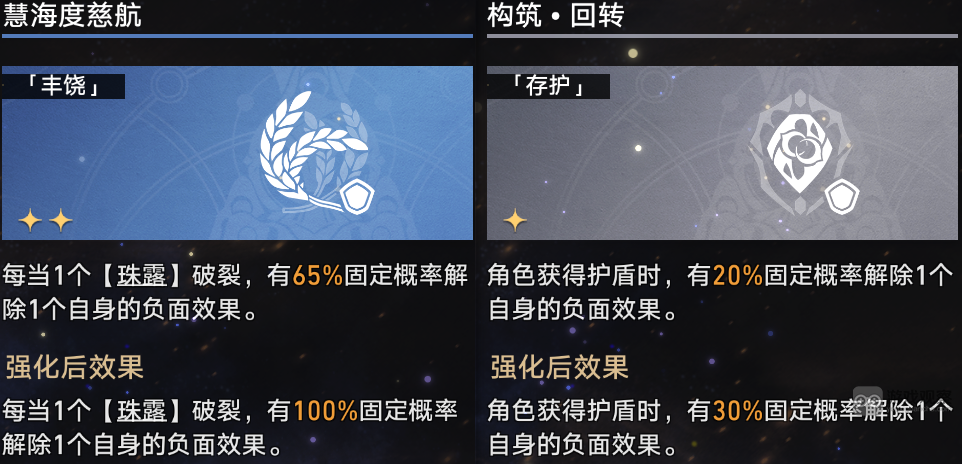 崩坏星穹铁道寰宇蝗灾记忆流攻略配置详解