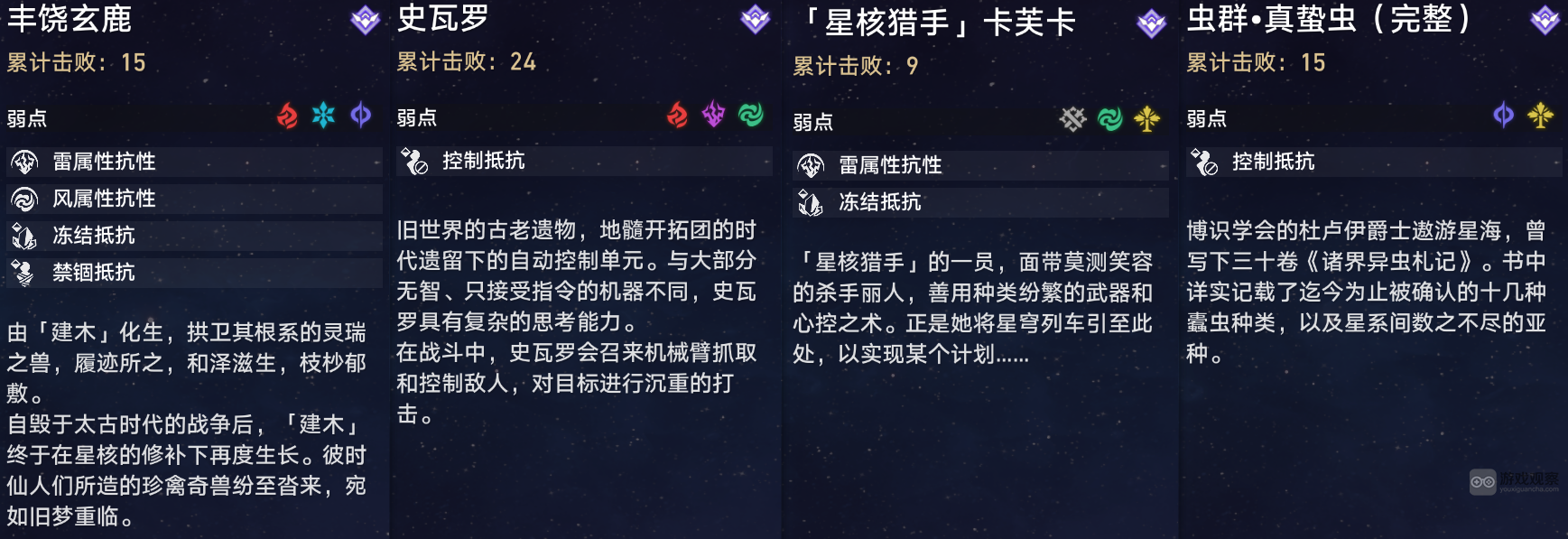 崩坏星穹铁道寰宇蝗灾记忆流攻略配置详解
