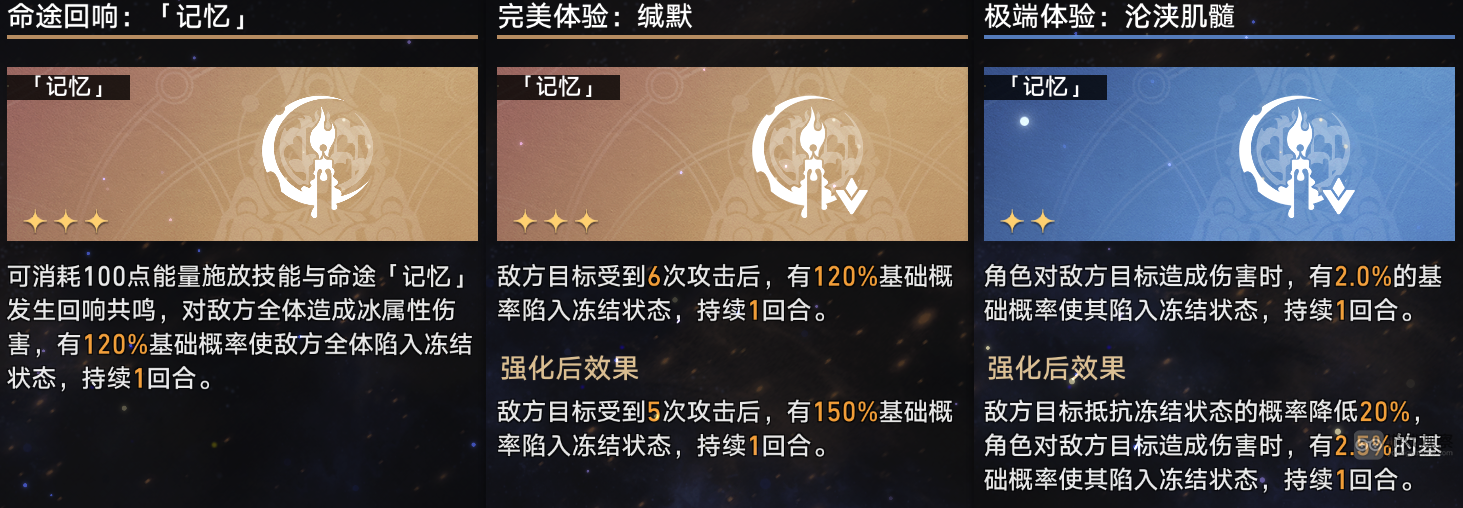 崩坏星穹铁道寰宇蝗灾记忆流攻略配置详解