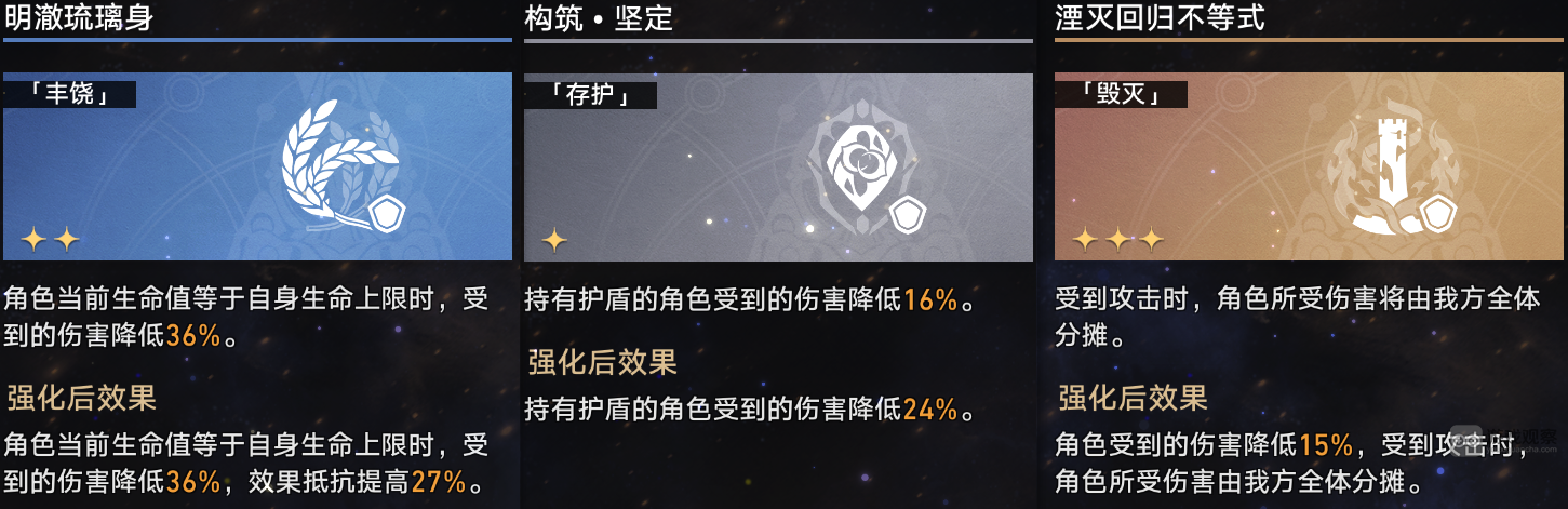 崩坏星穹铁道寰宇蝗灾记忆流攻略配置详解