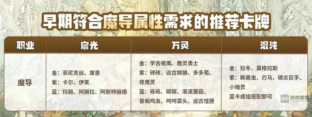 森之国度魔导职业玩法攻略教学大全