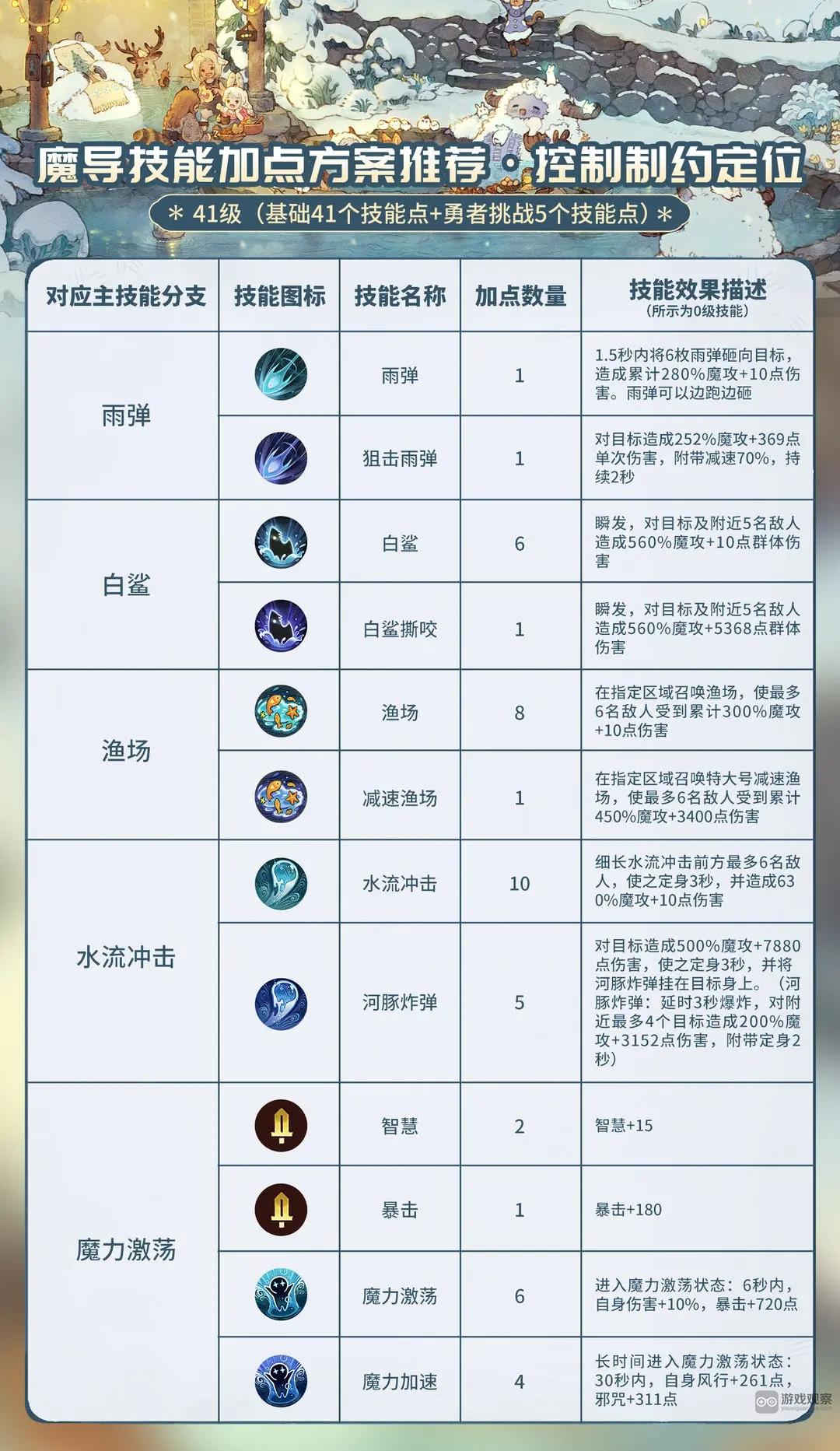 森之国度魔导职业玩法攻略教学大全