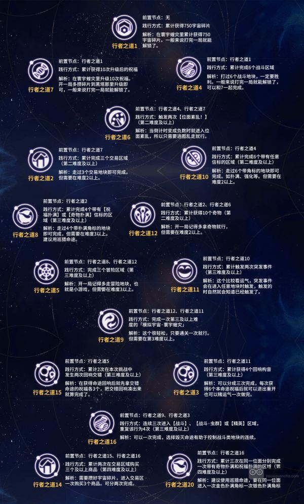 崩坏星穹铁道行者之道隐藏全解锁攻略大全