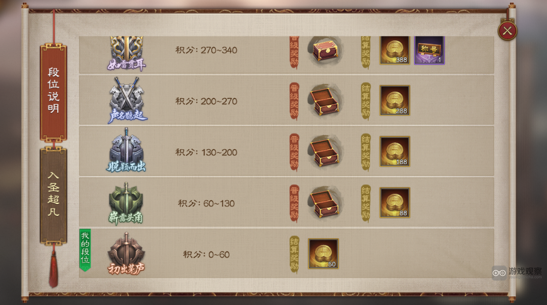 三国志战棋版比武争锋首周限免武将战法一览​