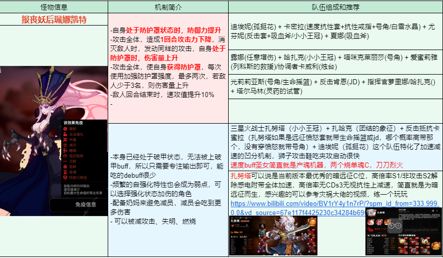 第七史诗国服古代遗产BOSS打法攻略大全