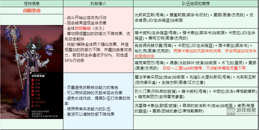 第七史诗国服古代遗产BOSS打法攻略大全