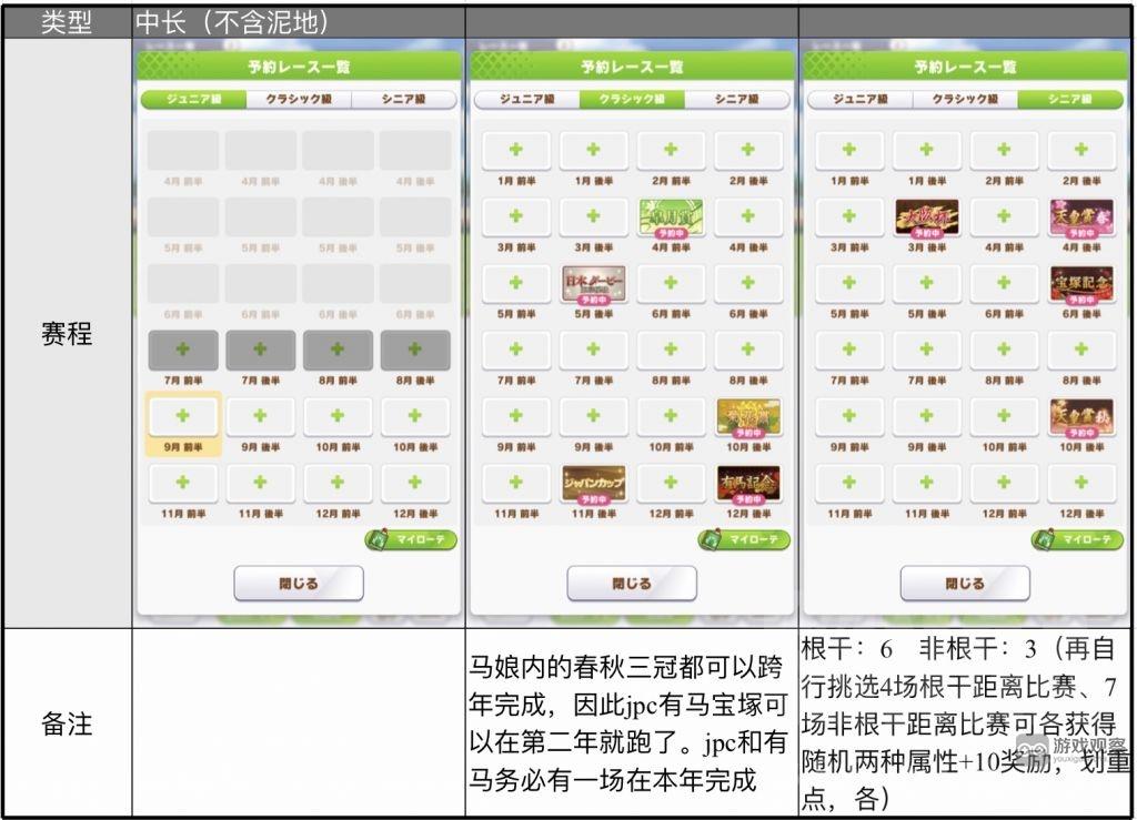 闪耀优俊少女历战流养成玩法攻略