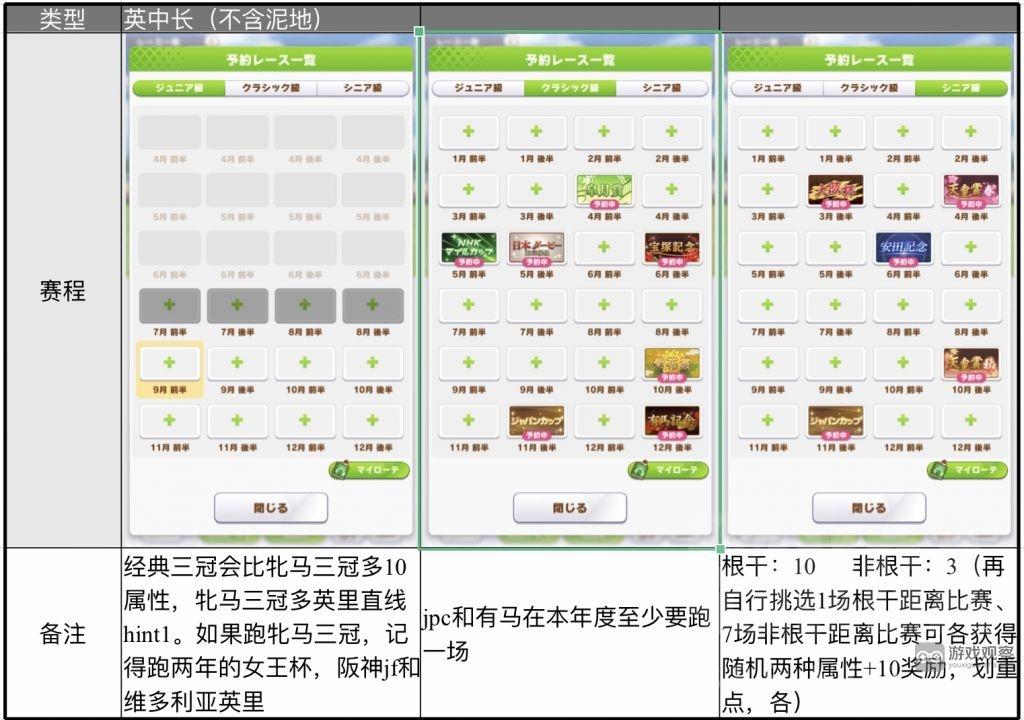 闪耀优俊少女历战流养成玩法攻略