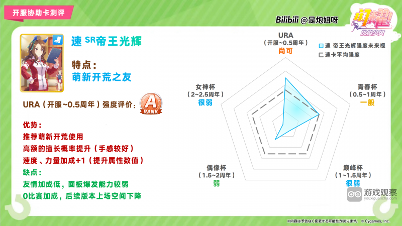 闪耀优俊少女SR速帝王光辉协助卡测评攻略