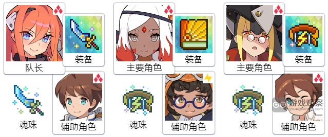 世界弹射物语星船火技伤配队攻略详解