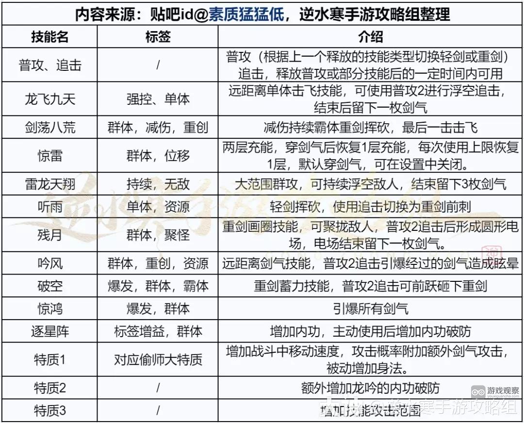 逆水寒手游龙吟技能效果介绍一览