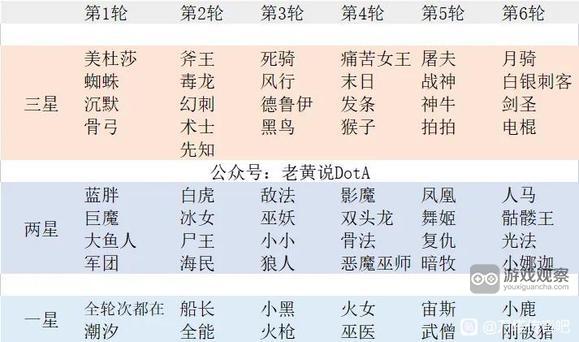 小冰冰传奇怀旧服第四轮命定池值得抽吗