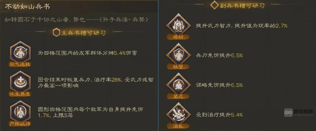 三国志战棋版兵书讲解搭配攻略大全