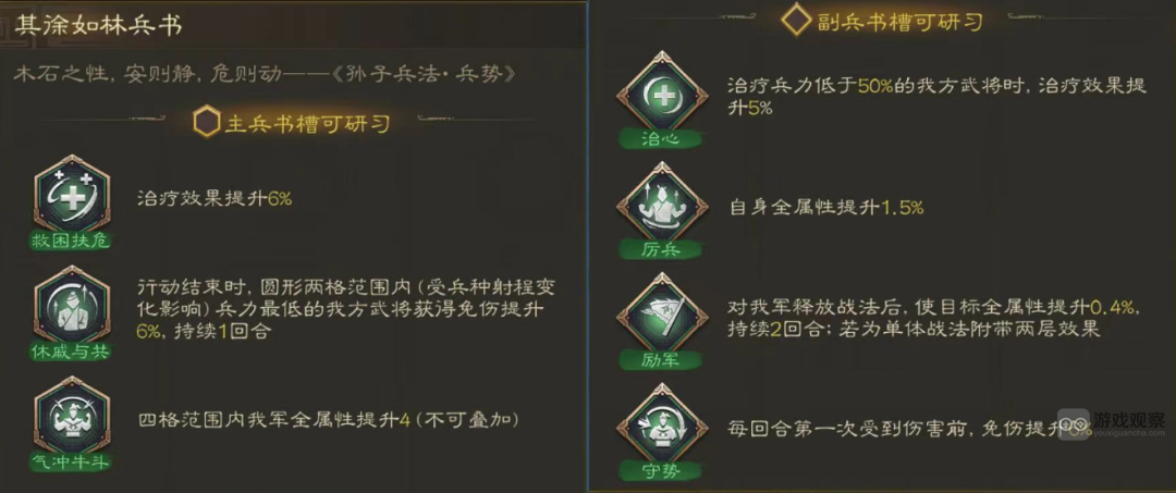 三国志战棋版兵书讲解搭配攻略大全