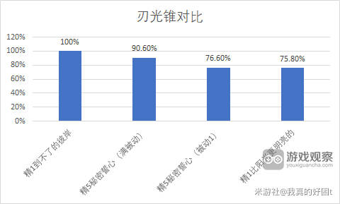 崩坏星穹铁道比阳光更明亮的光锥怎么样