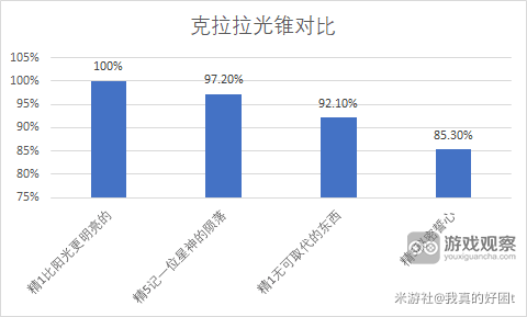 崩坏星穹铁道比阳光更明亮的光锥怎么样
