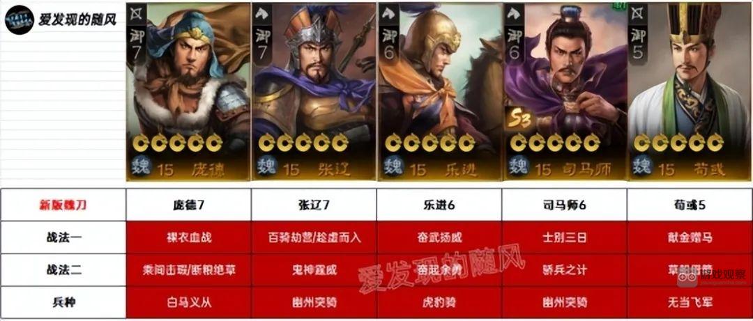 三国志战棋版S3魏国新阵容搭配思路
