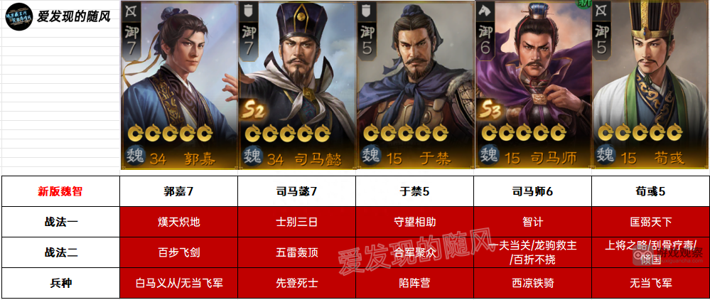 三国志战棋版S3魏国新阵容搭配思路