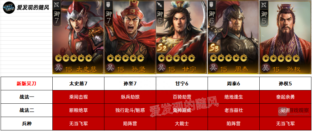 三国志战棋版S3吴刀阵容推荐攻略