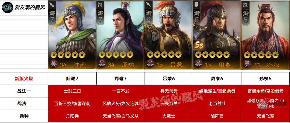 三国志战棋版S3铁王八阵容转型攻略