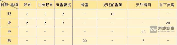 逆水寒手游仙居原种群猴鹿虎熊好感度提升攻略大全