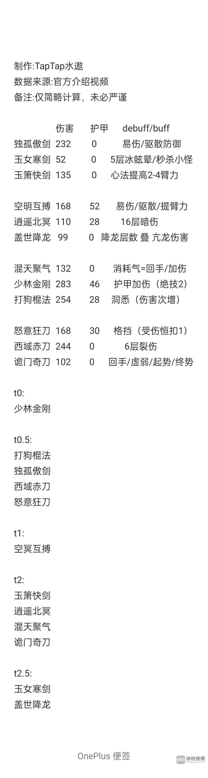 方寸对决最强功法流派推荐