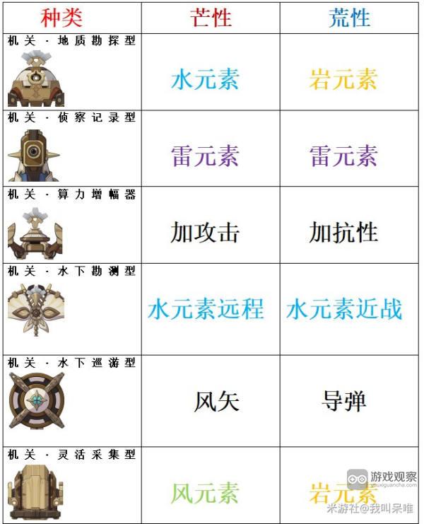 原神芒荒机制什么意思攻略详解