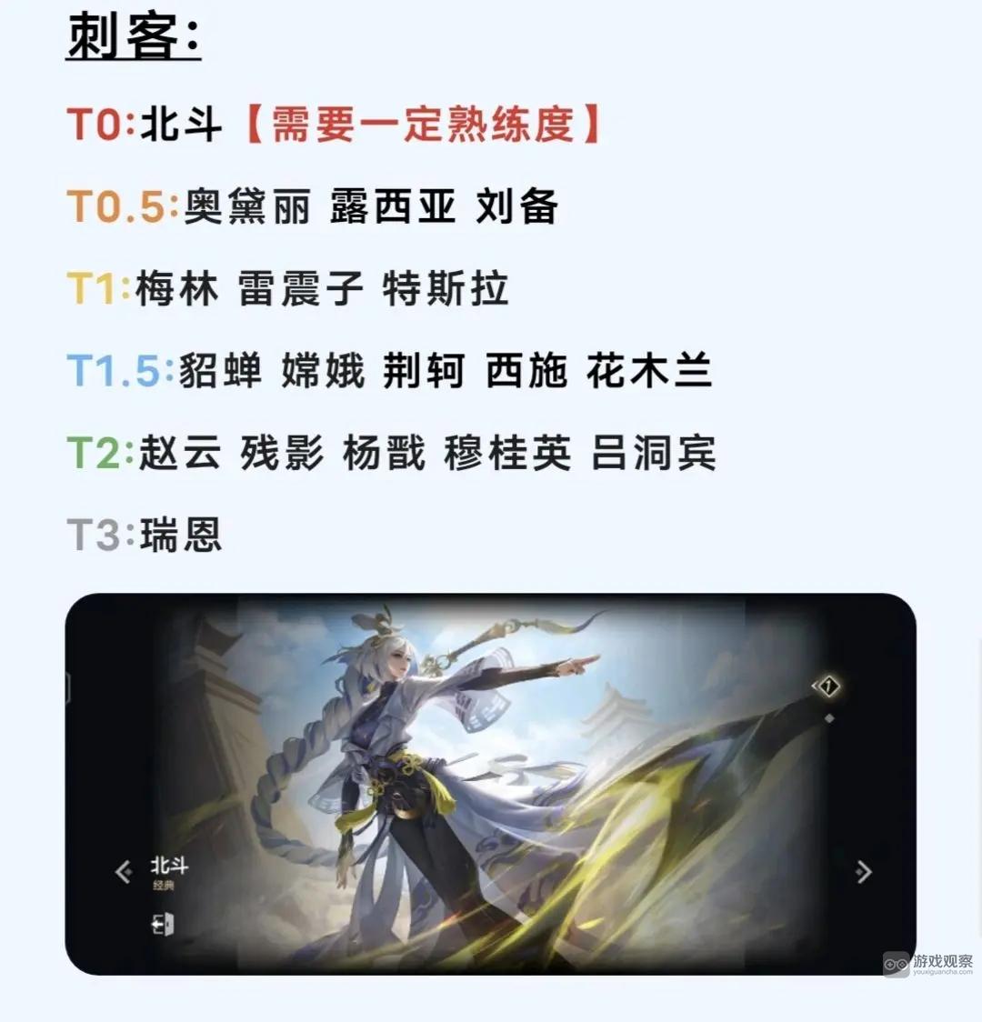 曙光英雄8月强度榜上分英雄推荐