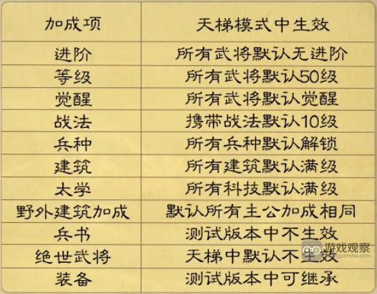 三国志战棋版S3天梯段位玩法攻略详解
