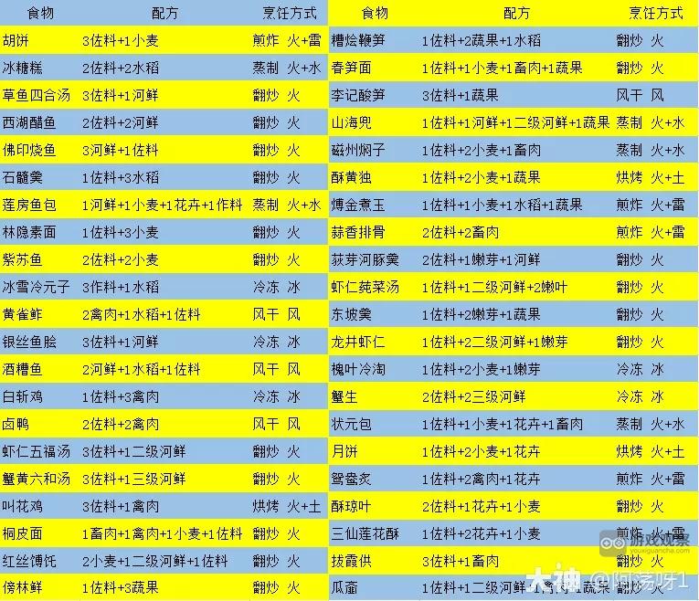逆水寒手游古道西风快速获得5000图鉴点攻略​