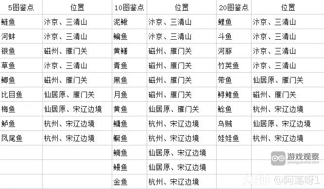 逆水寒手游古道西风快速获得5000图鉴点攻略​