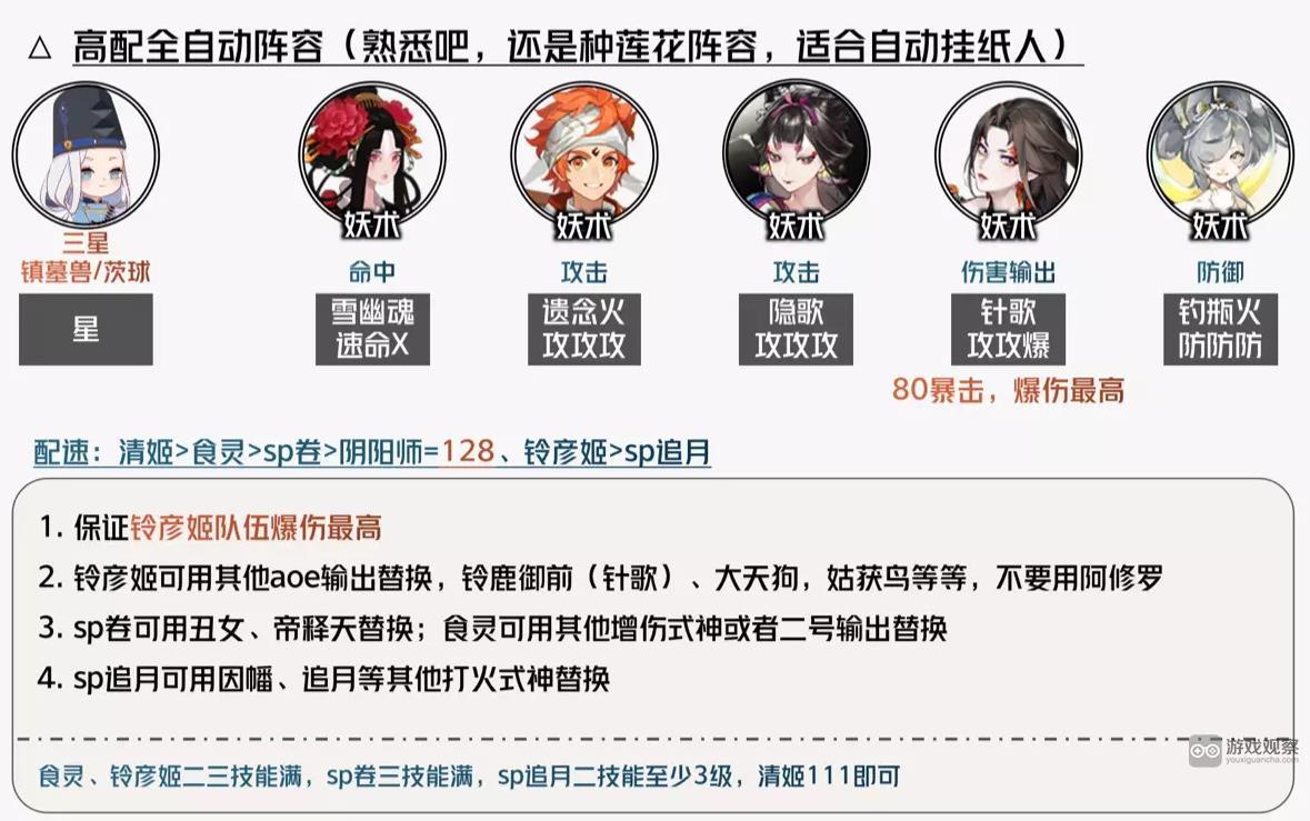 阴阳师夏日花火会活动攻略大全