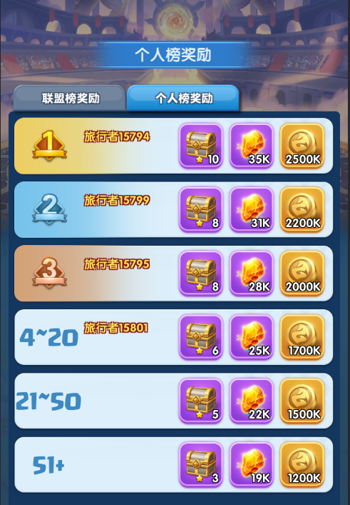 超能世界云顶之战玩法攻略大全