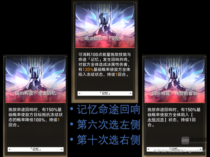 崩坏星穹铁道模拟宇宙第七世界全流派通关攻略
