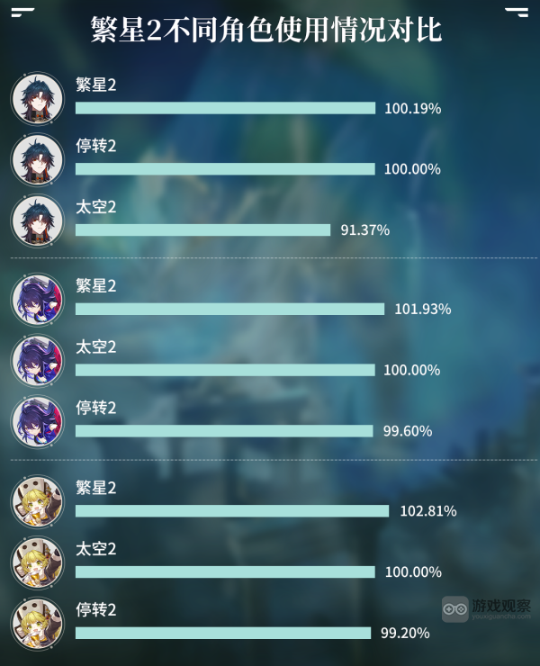 崩坏星穹铁道繁星竞技场适合角色推荐