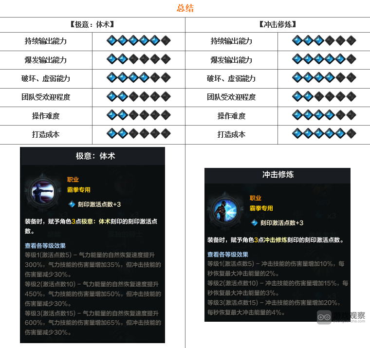命运方舟国服霸拳怎么样