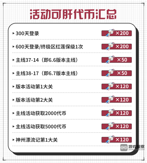 崩坏3原画集vol.2活动攻略详解